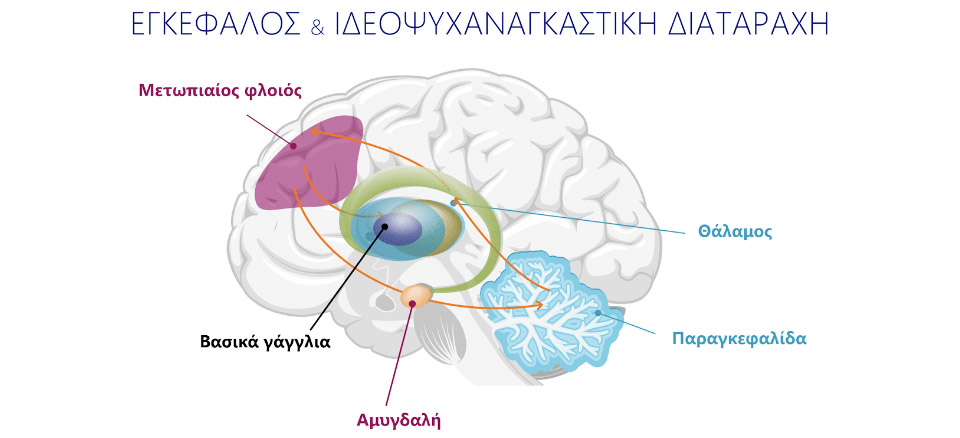 ideopsyxanagkastiki-diataraxi